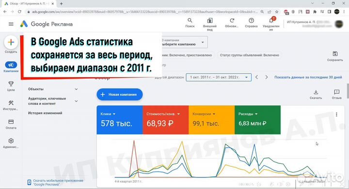 Специалист по Google Ads с опытом 12+ лет