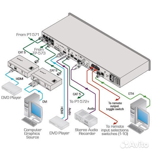 Kramer VP-81sidn, Коммутатор Step-In 8x1 (10x1) ци