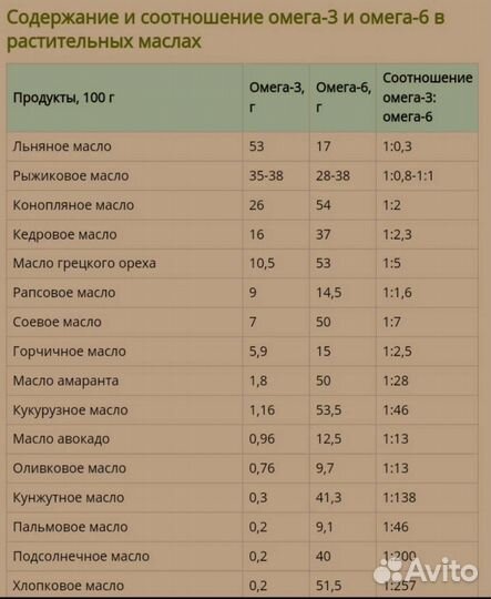 Сыродавленные масла холодного отжима. Жмых