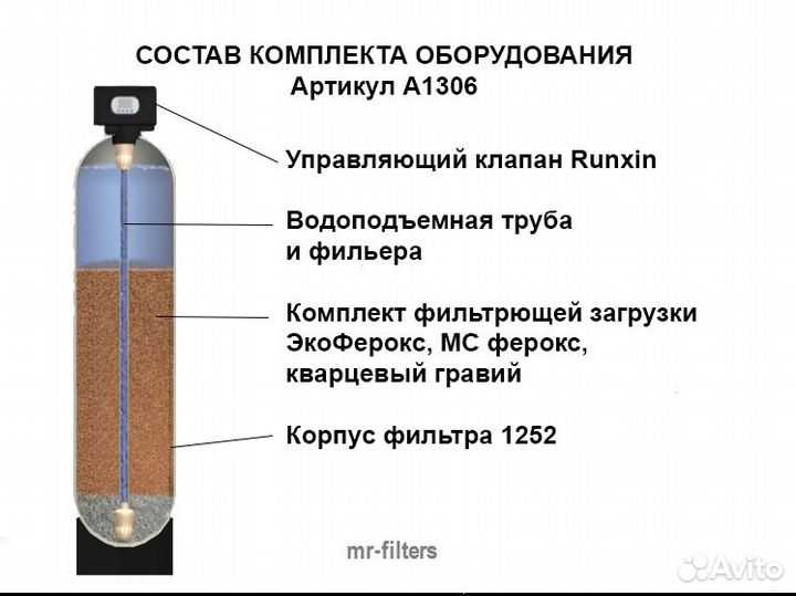 Обезжелезивание воды A1329 / Очистка воды из скваж