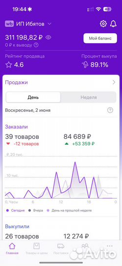 Инвестиции в маркетплейсы