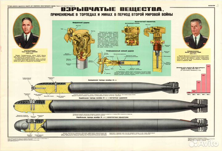 Военный плакат СССР