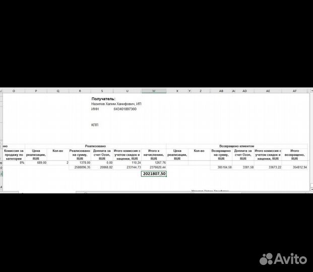 Инвестиции в готовый бизнес