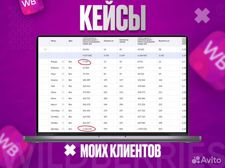 Обучение wildberries. Консультация по wildberries