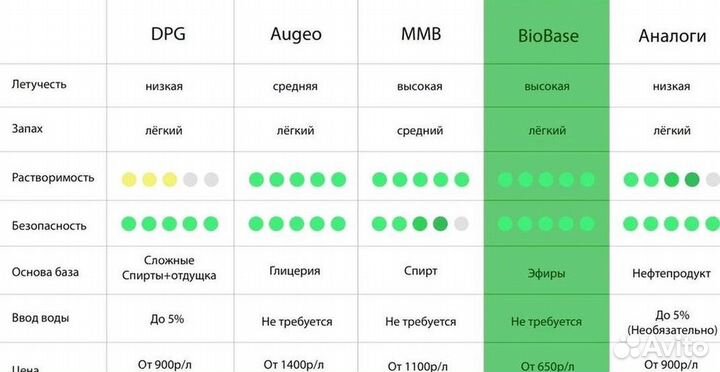 База для диффузоров MMB Augeo (Аналог) опт