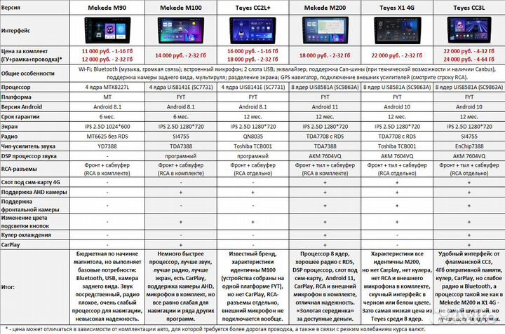 Магнитола Toyota Fortuner 2 Android