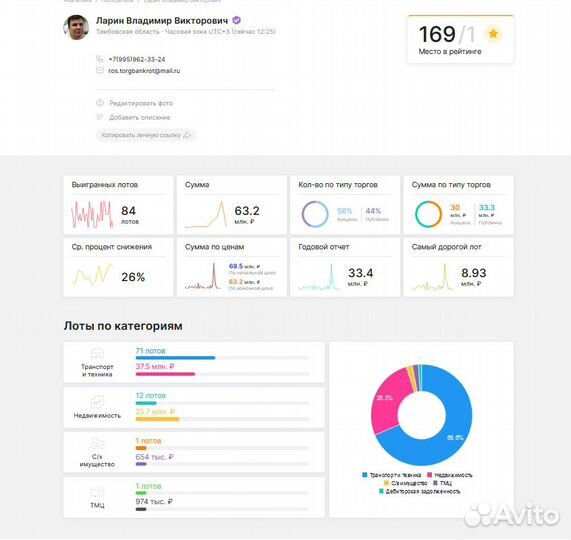 Ваш Агент на торгах. Подача заявок и участие 24/7