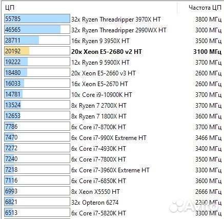 20/40 ядер up3600/32гб/2ssd:(256+1000) /GTX1070 8G