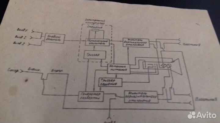 Осциллограф