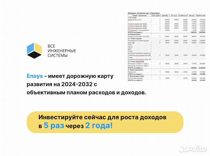 Инвестиции в бизнес IT с доходностью 50%