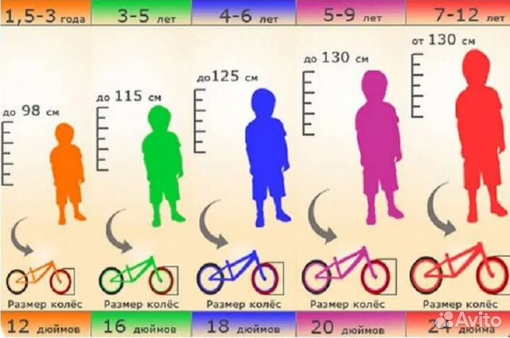 Трехколесный велосипед бу