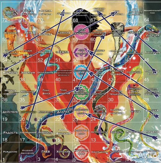 Игровое поле Лила Чакра