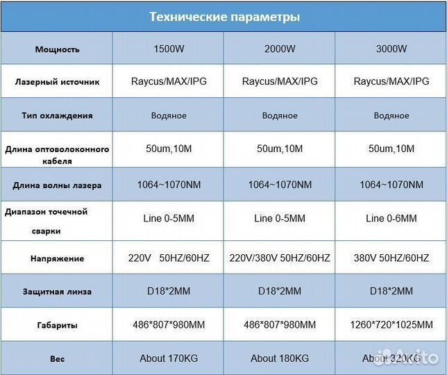 Аппарат лазерной очистки металла