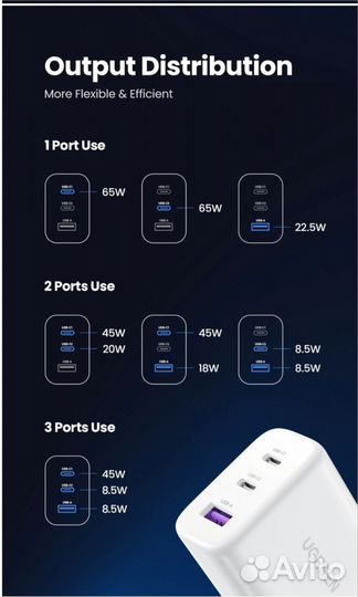 Ugreen 65w, зарядное устройство