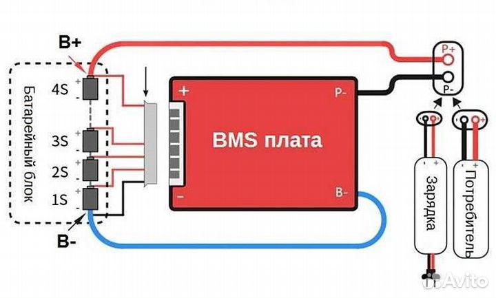 BMS lifepo4 12S 36V 100A симметрия
