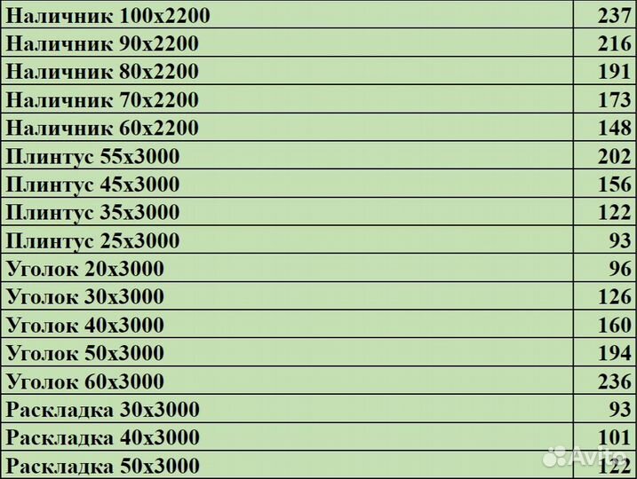 Доска сухая строганная