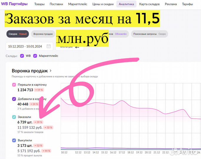 Инвестиции в прибыльный бизнес 100 годовых