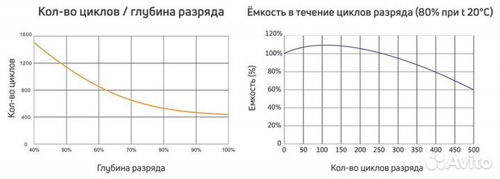 Комплект тяговых аккумуляторов RuTrike 6-EVF-100