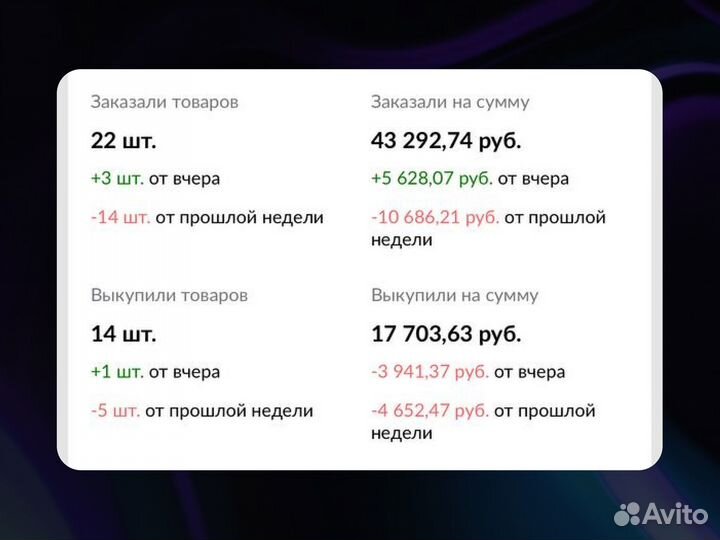 Менеджер по работе с маркетплейсами