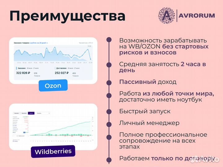Онлайн-бизнес на Wildberries 73 569 р/мес