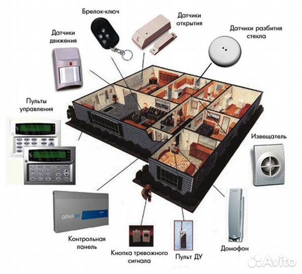 Установка и обслуживание опс и видеонаблюдения