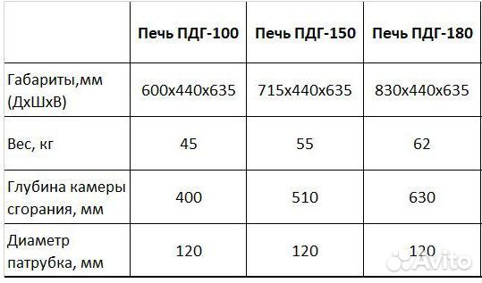 Печь длительного горения