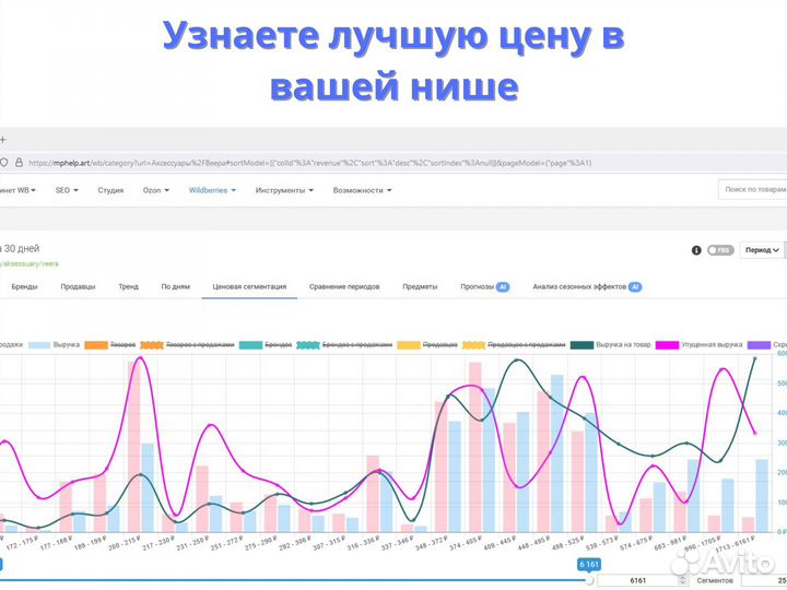 Сео оптимизация Wildberries SEO