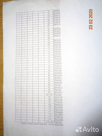 Коды неисправностей на реф. Carrier Termo King