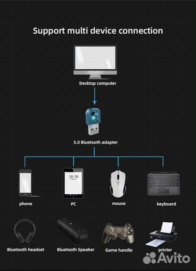 Bluetooth адаптер 5.0