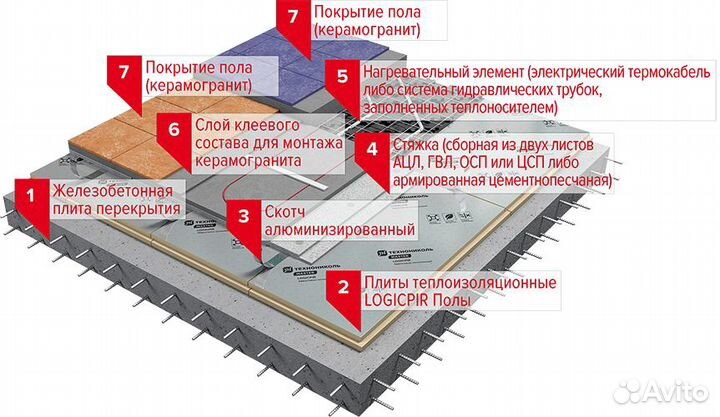 LogicPir утеплитель Технониколь, лоджикпир для бан