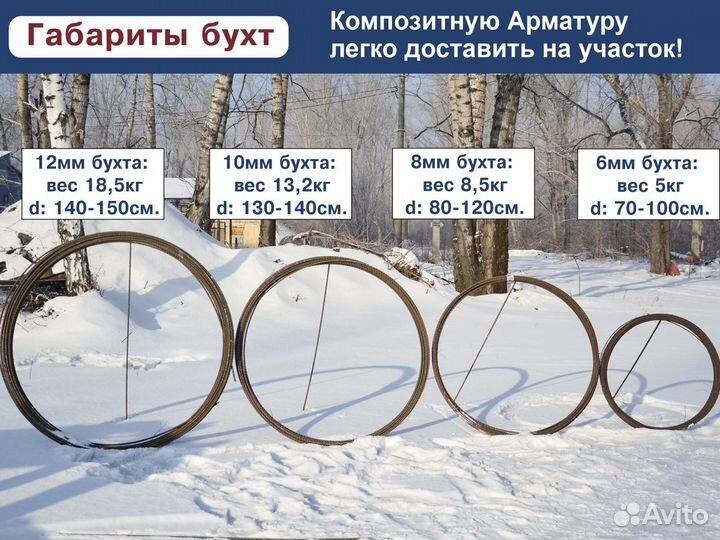 Стеклопластиковая Арматура Гост с покрытием 6-12мм