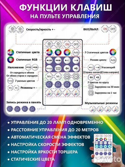 Торшер rgb угловой напольный, лампа rgb cветильник