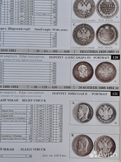Каталог Монеты России Монеты СССР Конрос