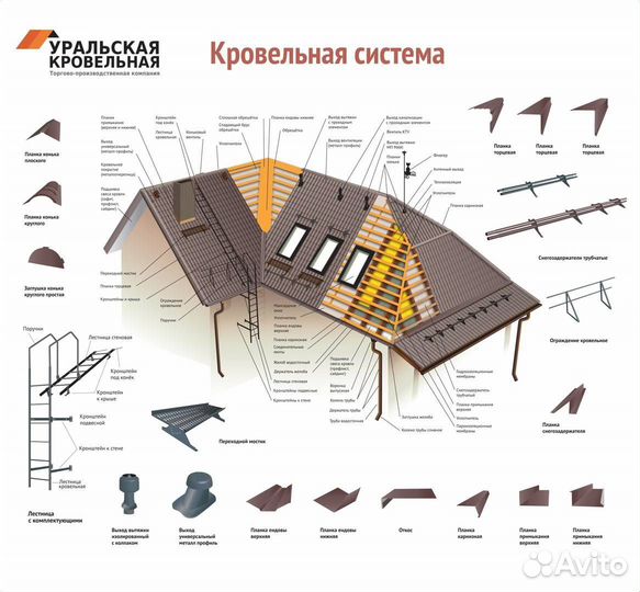 Доборные элементы