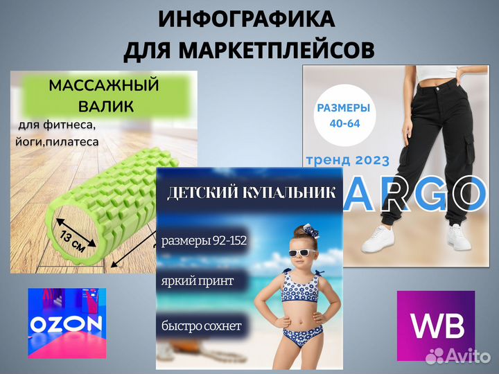 Инфографика для маркетплейсов