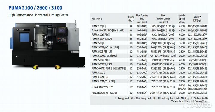 Doosan Machine Tools puma 2100/2600/3100