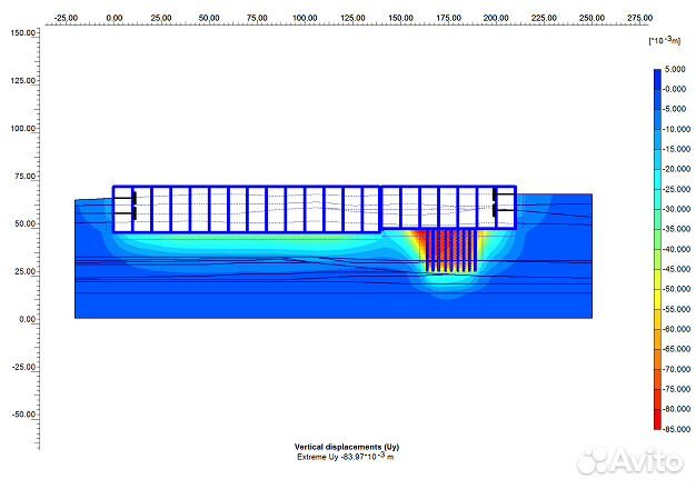 Геотехника: консультация, проекты (Plaxis, Wall-3)