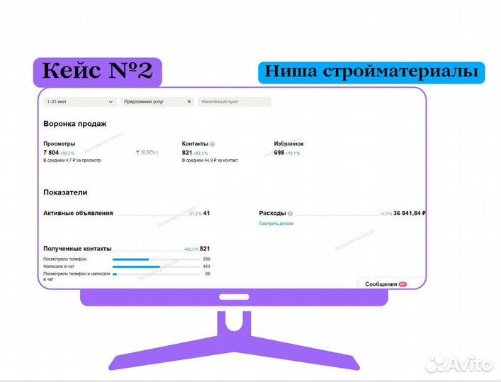 Авитолог / услуги авитолога /маркетолог