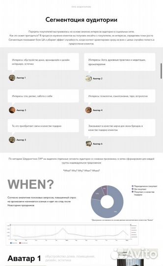 SMM: ведение, маркетинг-стратегии