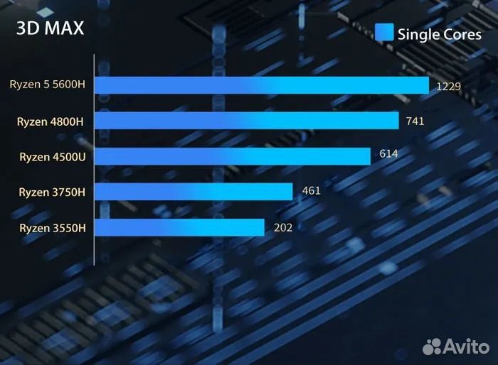 Компактный компьютер AMD Ryzen 5 5600H (Мини пк)