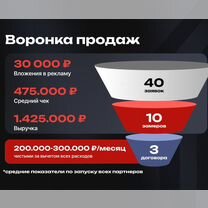Франшиза на фасадах загородных домов доход от 300, Ивангород
