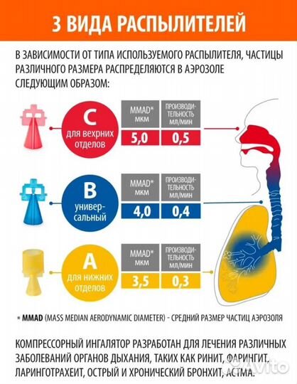 Ингалятор компрессорный