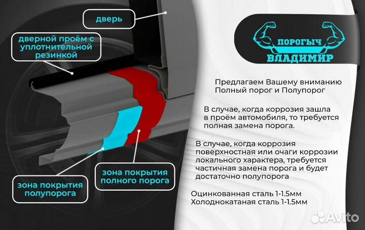 Ремонтный левый порог Kia Sportage 1