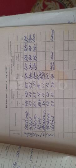 Дом 30 м² на участке 36 сот.