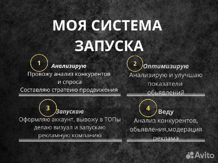Авитолог / Услуги Авитолога / Продвижение на Авито