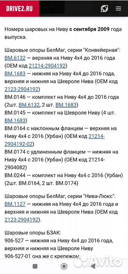 Шаровые на Ниву