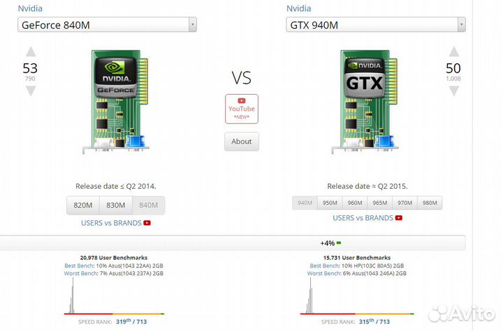 Игровой Ноутбук