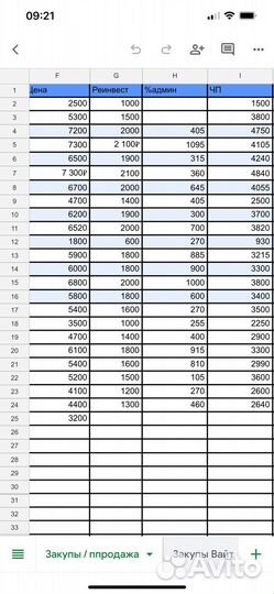 Бизнес под ключ с обучением