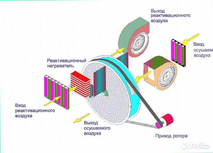 Адсорбционный осушитель воздуха Polman DM 1200