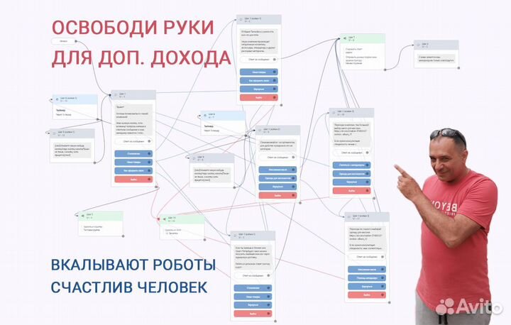 Чат-боты для бизнеса. Техномагия продаж